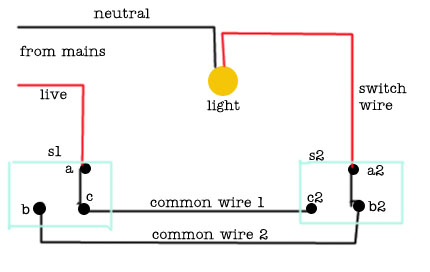 Switch | Diagram wiring