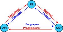 [kegiatan1no5hal41.jpg]