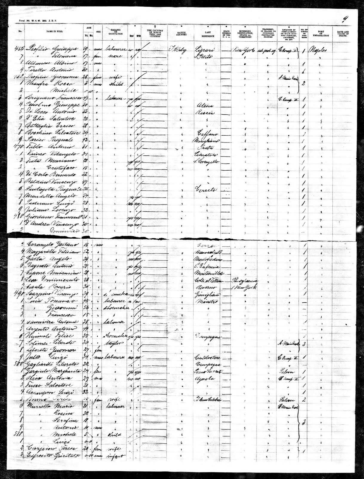 The Genealogy of Torre le Nocelle, Italy Ship Manifest Weser 15 May