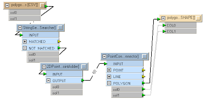 dominoc925: Example creating polygons from CSV text file with FME 2009