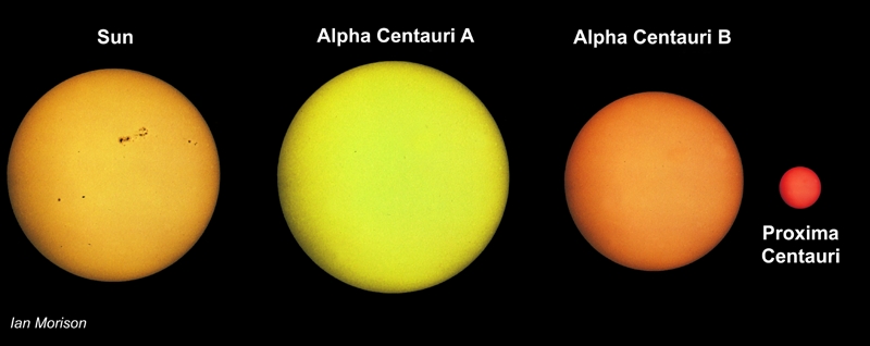 [Alpha+Centauri+1.jpg]