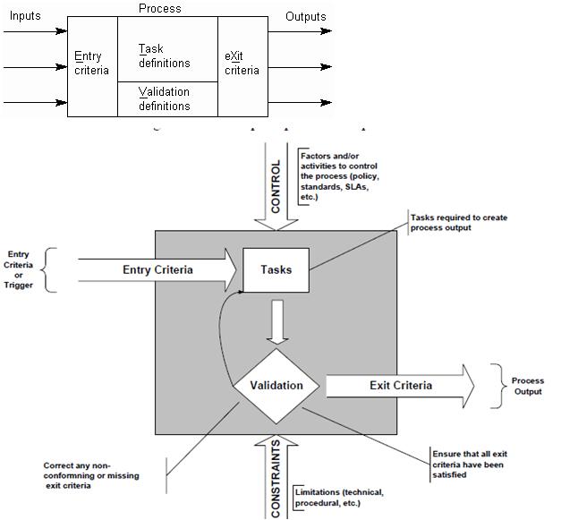 Trupti Jethva's Blog QA Process Model ETVX