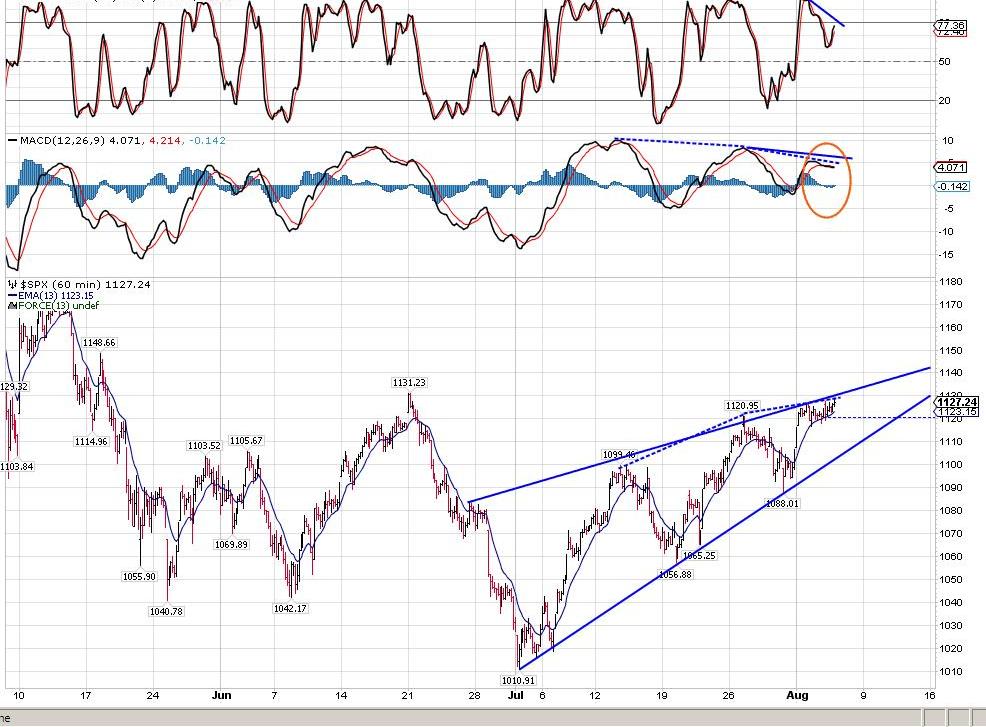 Negative Divergence - Fearless Forecasters - Traders-Talk.com
