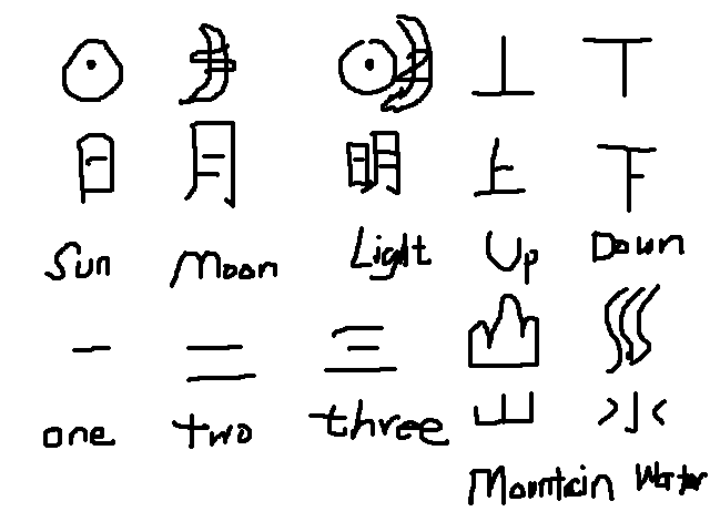 visual communication: Week 4: Visual Syntax, Semantics and Pragmatics ...
