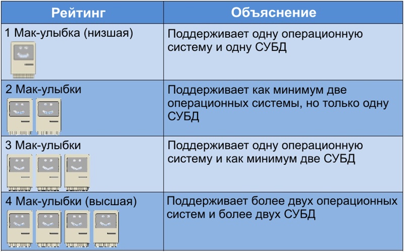 Макдональдс меню молочный коктейль. Макдональдс новое название и меню. Таблицы, позволяющие определить производителя по mac-адресу. Список мак. Меню макдональдса 2021.