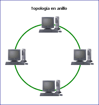 Imagen de topología Anillo