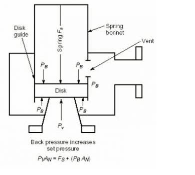 Mechanical Piping: PSV Calculations
