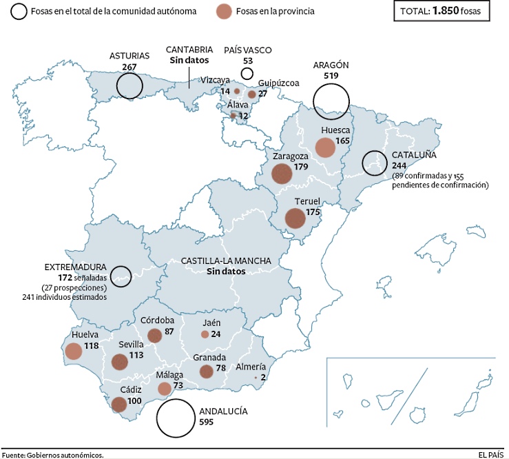 [20100304+-+El+Pais+-+fosas.jpg]