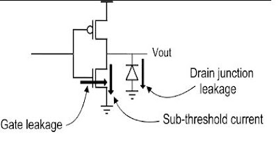 figure1