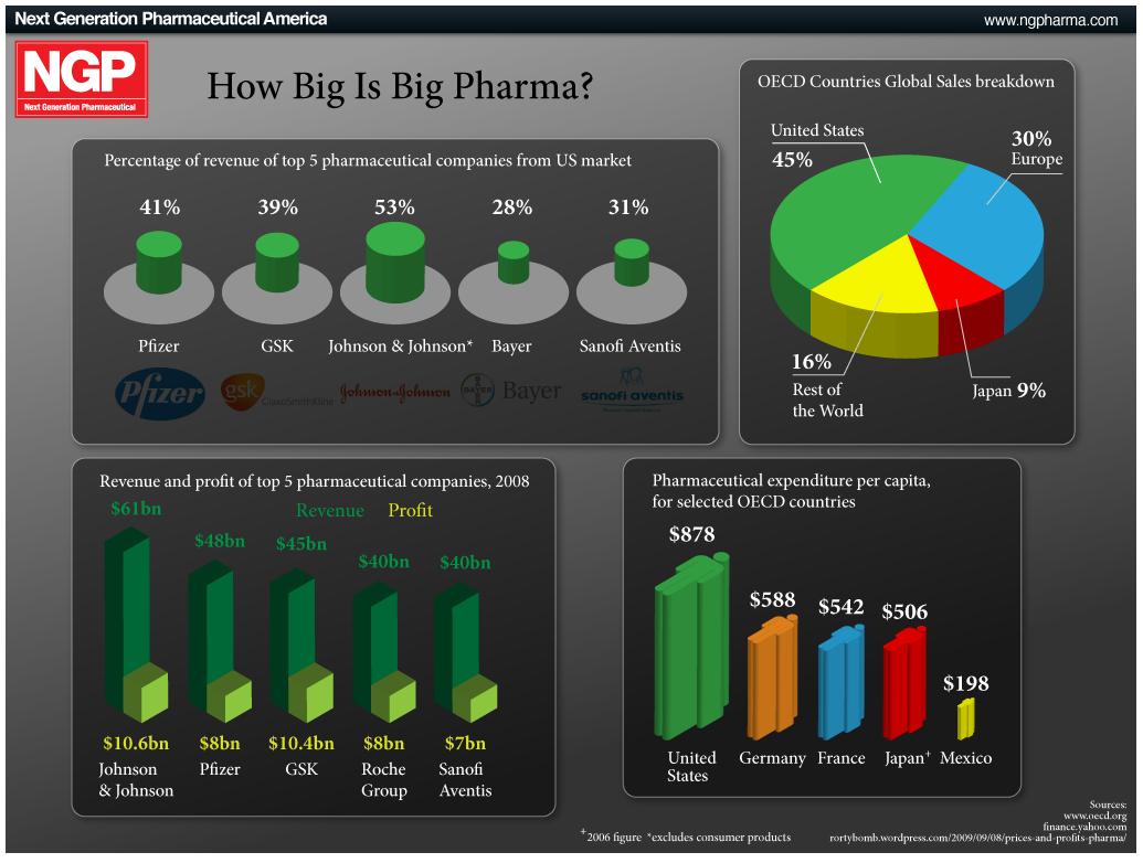 fucking+big+pharma.jpg