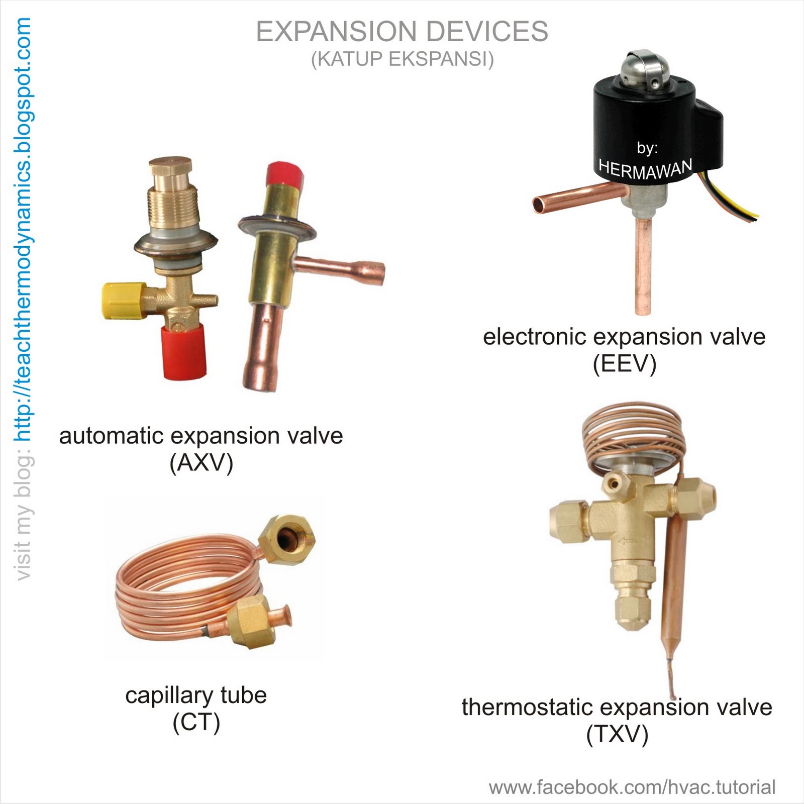 TEACH THERMODYNAMICS SERVICE Expansion Device (Katup Ekspansi)