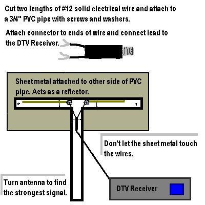 [dtv-antenna.JPG]