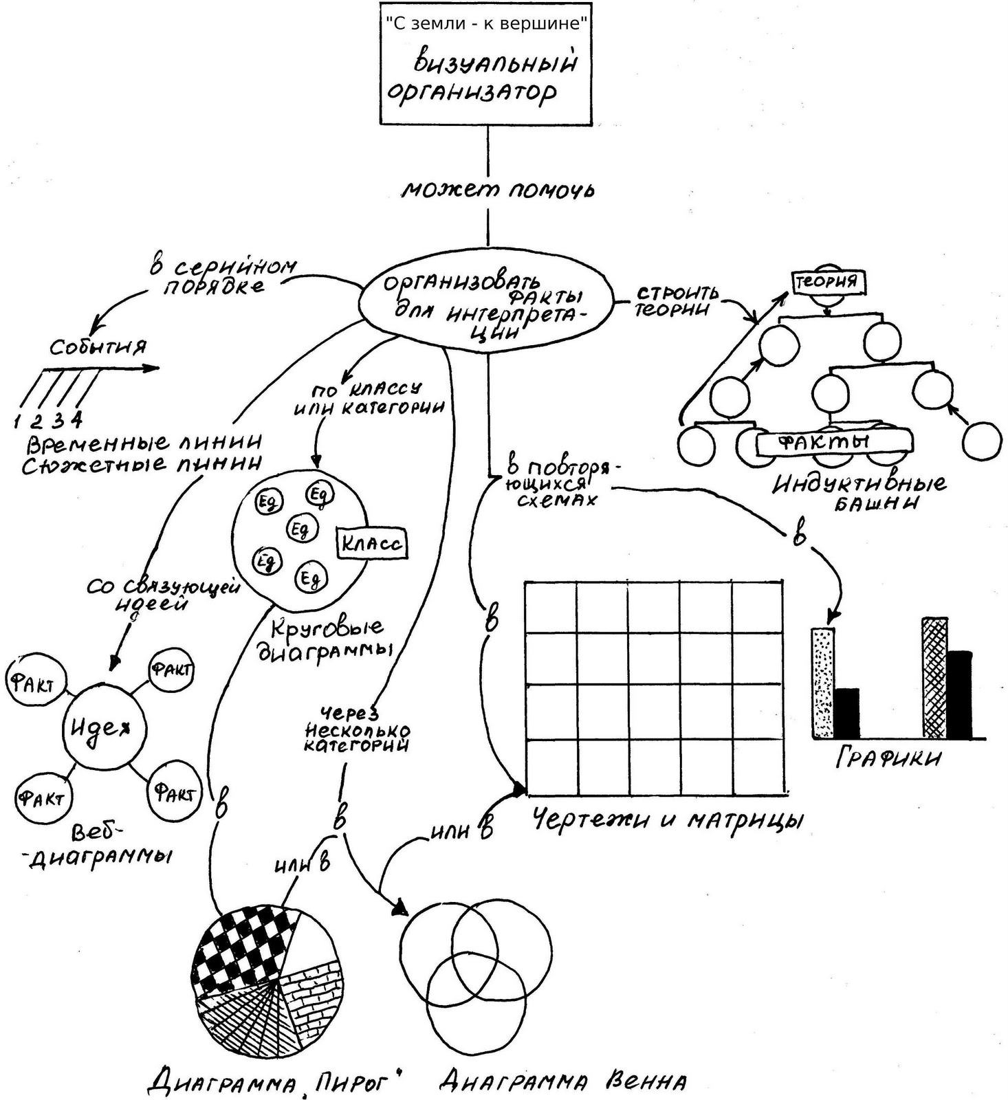 Блог Ольги Пивненко: Кларк Дж. Г. "Использование визуальных ...