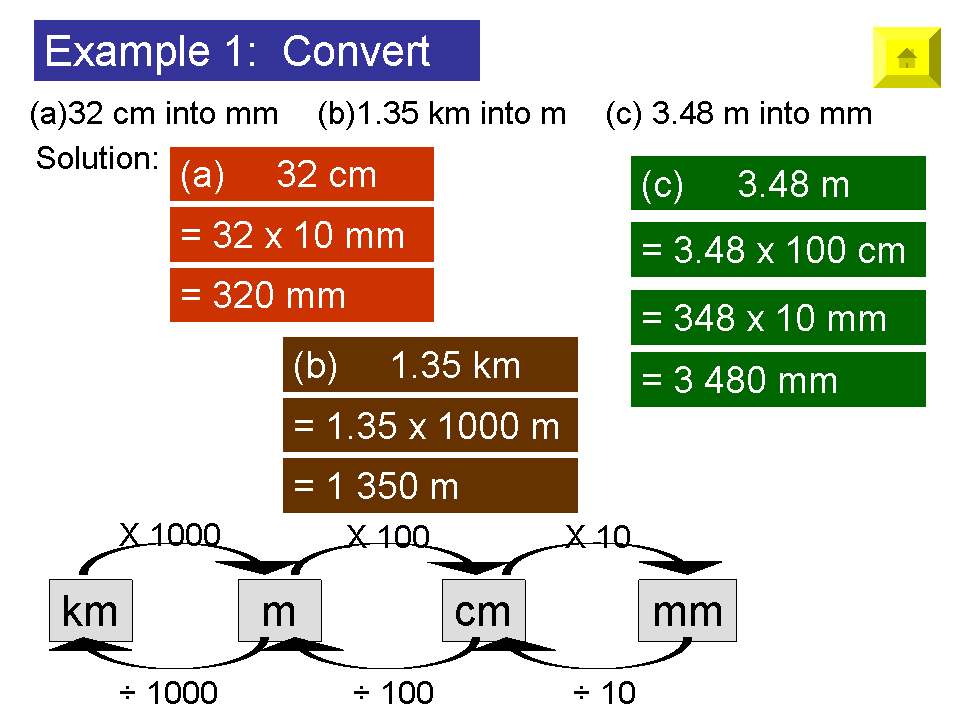 tip-belajar-matematik-tips-for-learning-mathematics-length-conversion-the-units-of-length