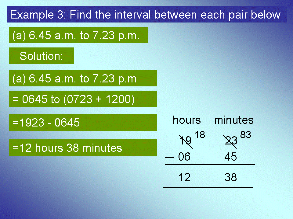 TIP BELAJAR MATEMATIK (TIPS FOR LEARNING MATHEMATICS) TIME OF DAY