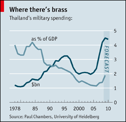 [economist1.gif]