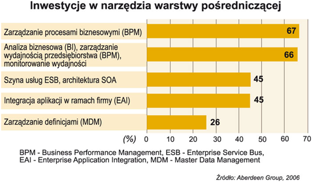 [inwestycje_w_narzedzia.PNG]