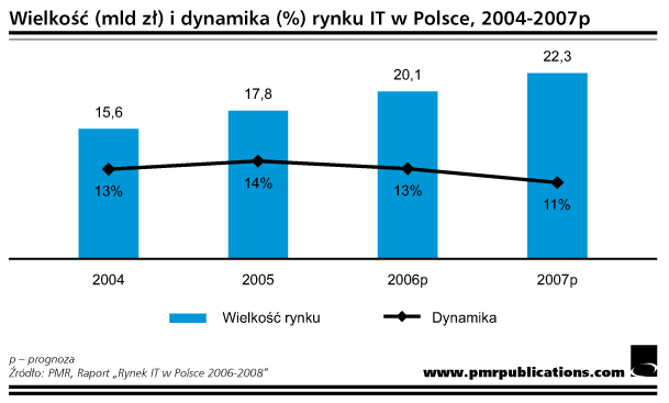 [pmr_it2006-08_1.gif]