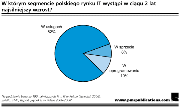 [pmr_it2006-08_3.gif]