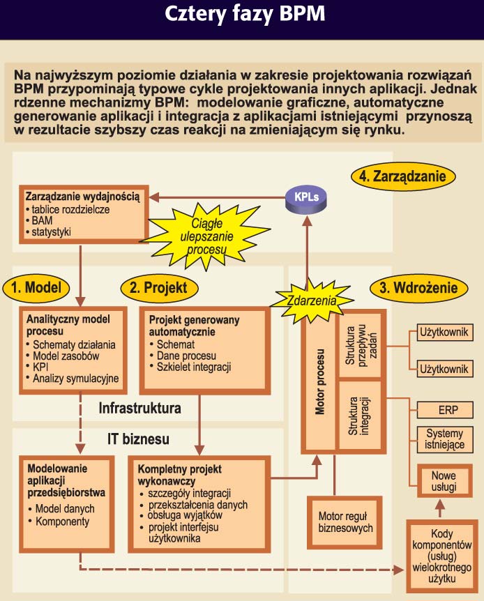 [cztery_fazy_bpm.jpg]