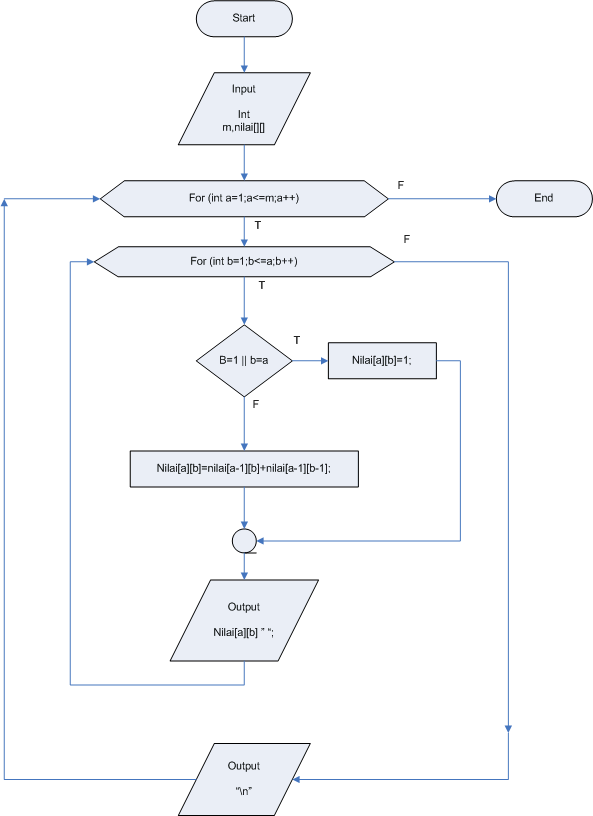 About Chemistry: The definition of quantum chemistry, computing, Algorithm