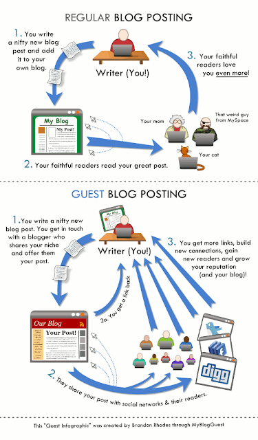 guest-posting-infographic