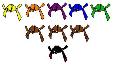 KenpoStudio Iquique: cinturones del kenpo y historia