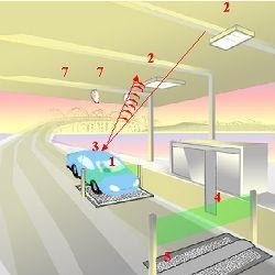 A Design of Bi-Verification Vehicle Access Intelligent Control System Based on RFID