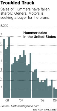 [Hummer+sales.jpg]