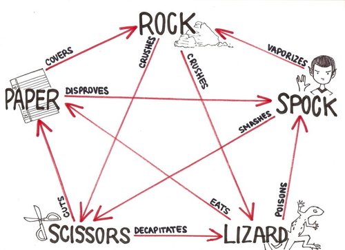[rock+paper+scissors.jpg]