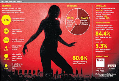 TYWKIWDBI ("Tai-Wiki-Widbee"): The surprising demographics of lap dancers