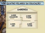 Os quatro pilares da Educação