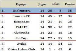 Os t'enterra 1º na VI.578