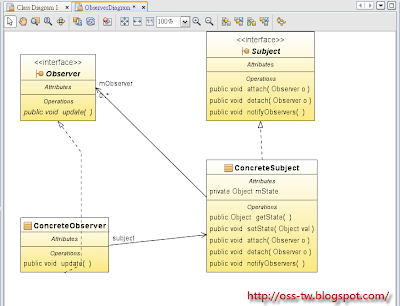 design patterns - UML Class Diagram for User Login - Stack Overflow