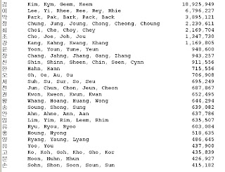 Speaking of Korean: Korean names