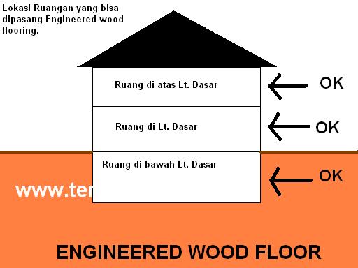 [Engineered+Flooring.JPG]