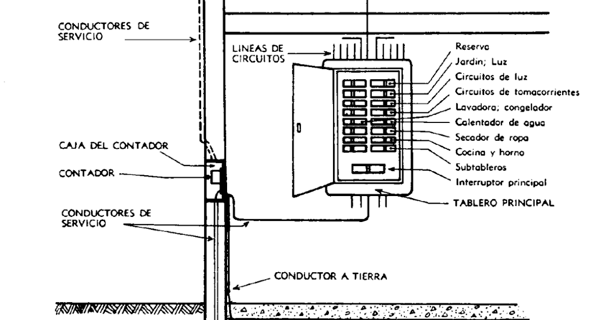 diseño de instalaciones electricas Elementos que constituyen una Instalación Eléctrica