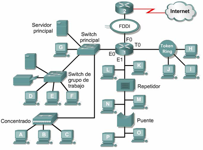 INGENIEROS DE TRANSMISIÓN DE DATOS Y