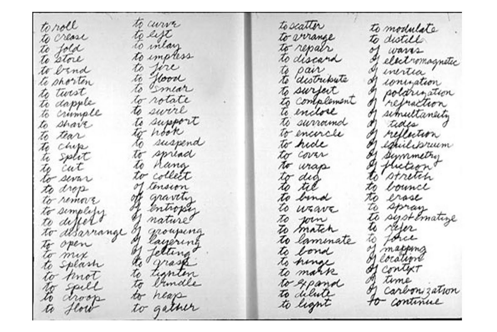 Where I'm Calling From Sculpture ManifestoSerra Verb List