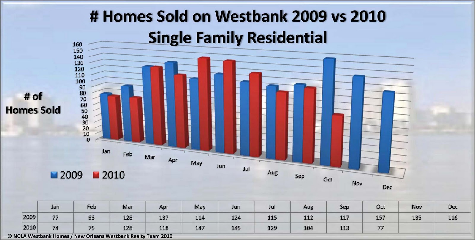 New Orleans Westbank Real Estate Blog / NOLA Westbank Homes WESTBANK