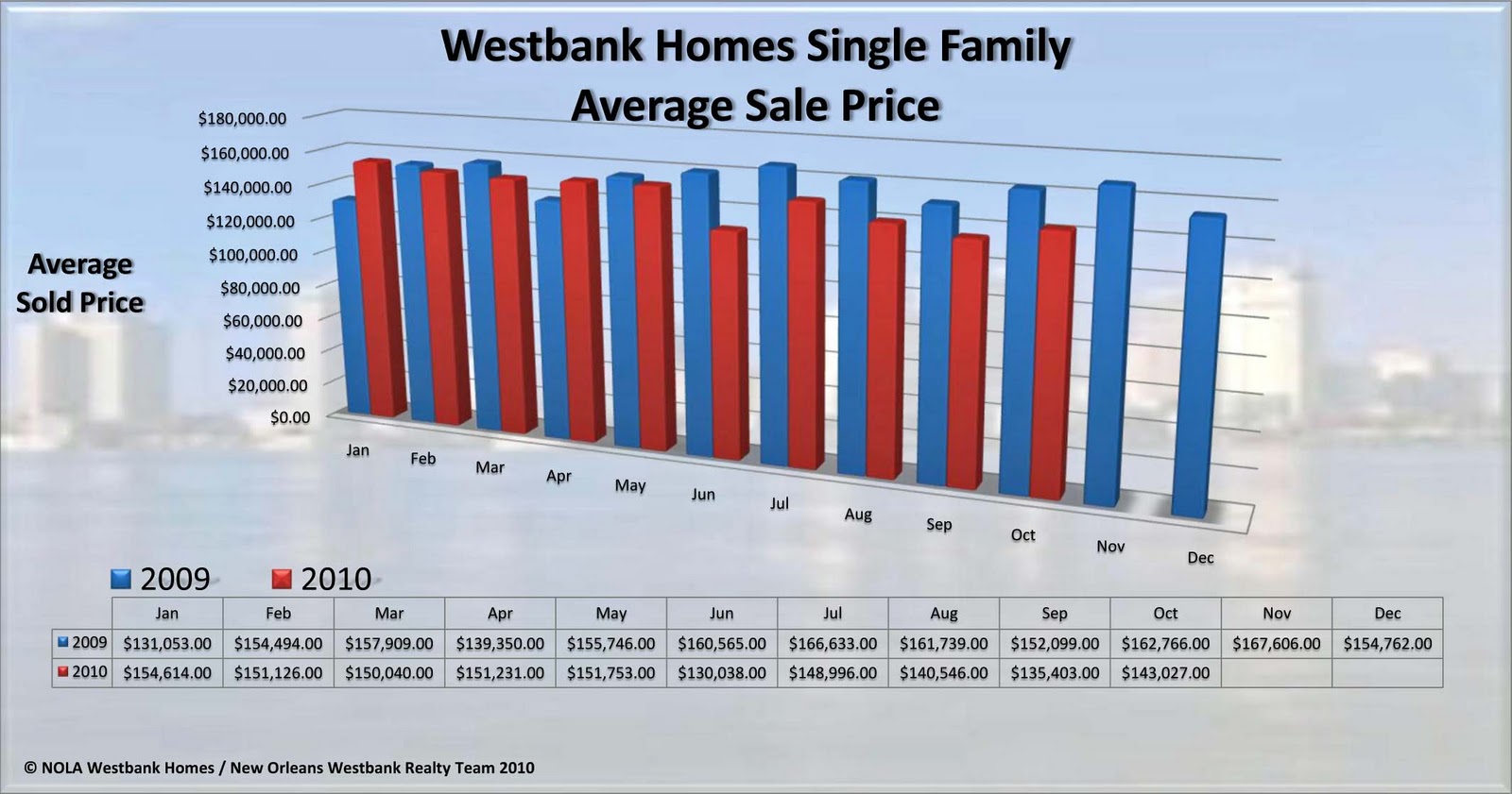 New Orleans Westbank Real Estate Blog / NOLA Westbank Homes WESTBANK