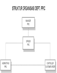 STRUKTUR ORGANISASI PPIC
