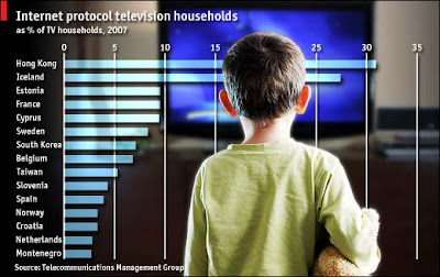 graph of Population watch TV via the Internet 