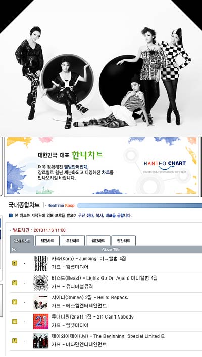 news kara makes an all kill and tops hanteo real time charts with kpop real time charts