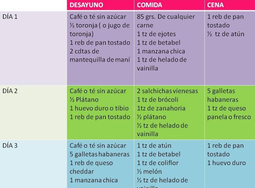 Dietas Saludables Despues De Una Cesarea Jumail Ghazini