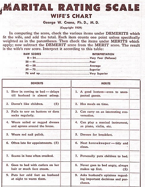 my pointless: marital rating scale