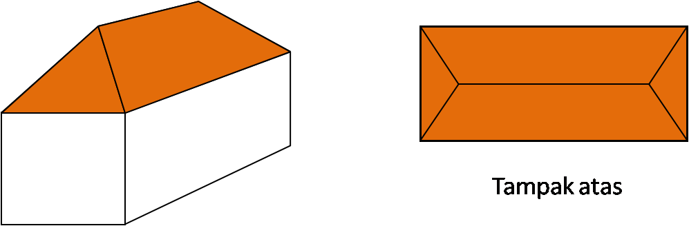 Apa. Gimana.: Menghitung Luas Permukaan Atap