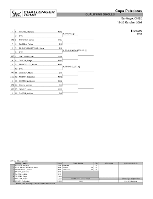Santiago COPA PETROBRAS COMIENZAN LAS CLASIFICACIONES
