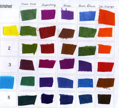 Procion Mx Dye Colour Chart