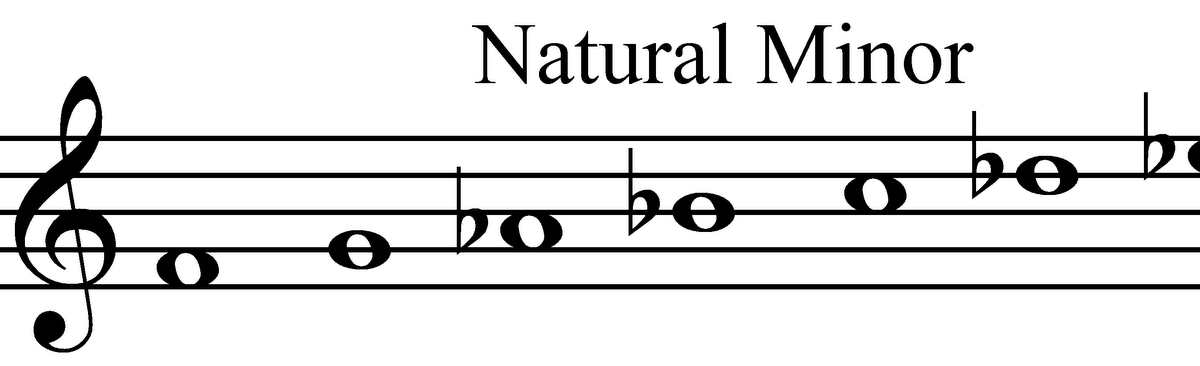 Л минор. Минор. ab minor scale. f minor scale. на аву минор.
